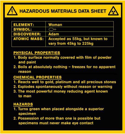 Woman data sheet